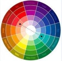 Complementary colours combinations