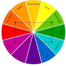 Tetradic Colours Combinations